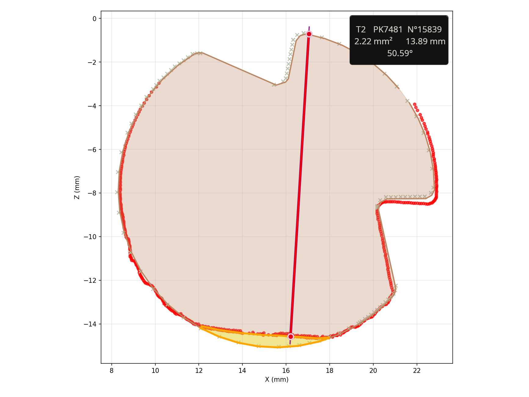Précision laser et mesure fiable en conditions réelles